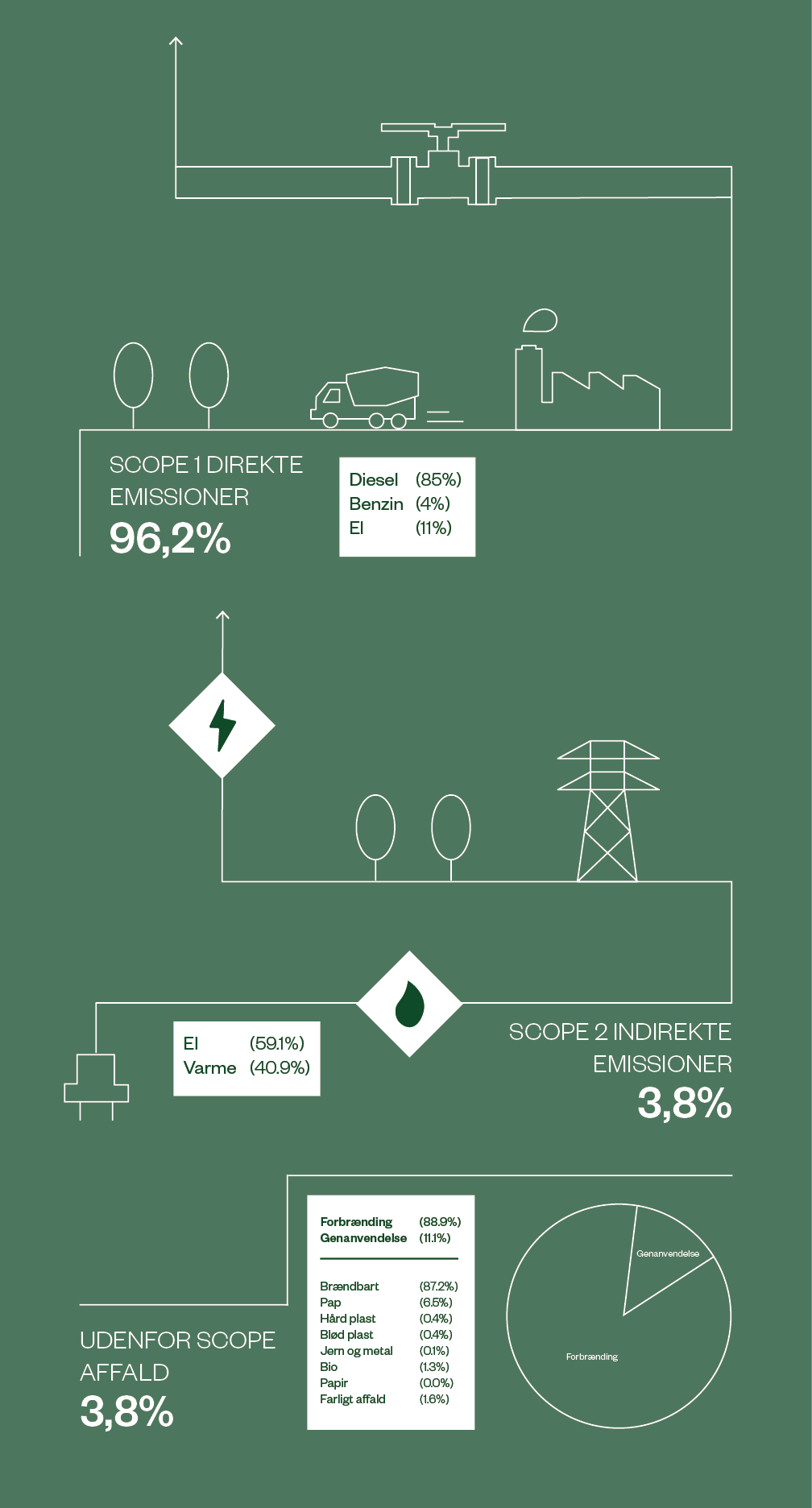 inforgrafik enviromental data png format